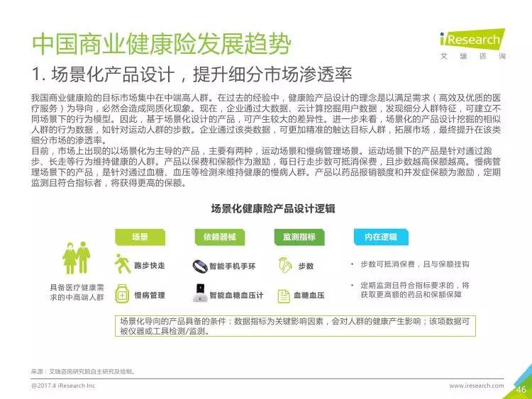 2017年中国商业健康险行业研究报告 健康咨询服务的崛起与变革