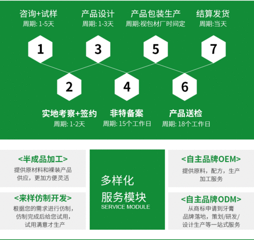 宠物牙膏定制 牙膏生产贴牌 三证齐全 向日葵药业 支持来图加工药福医药资讯