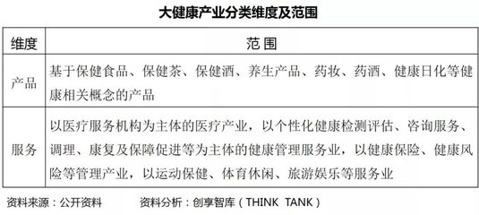 论产业转型升级之健康业 健康咨询服务的价值重塑与路径探索